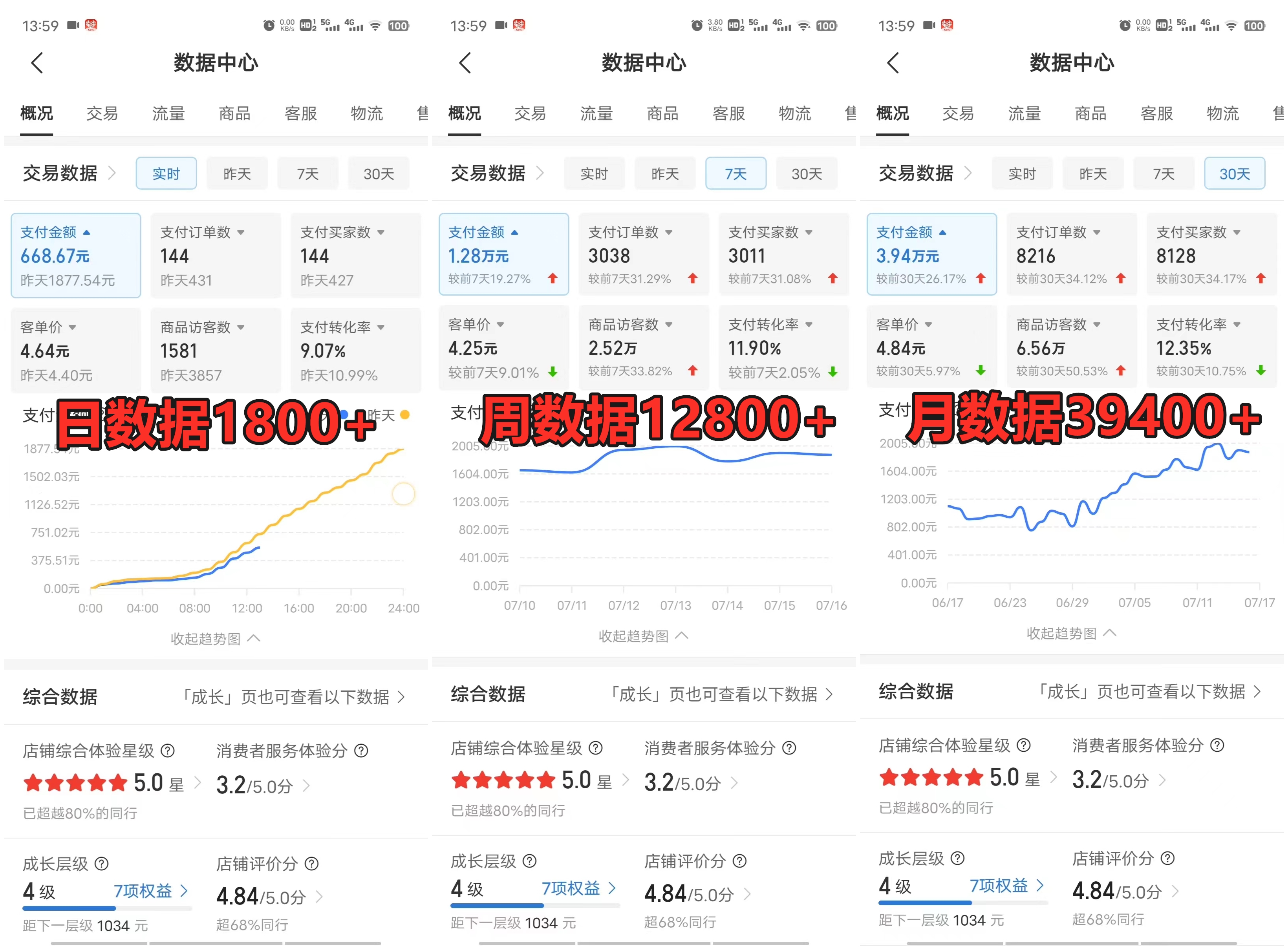 图片[2]燚龙网创-网创项目资源站-副业项目-创业项目-网赚项目拼多多虚拟店项目，电脑挂机自动发货，单店日利润500+，可放大 副业首选项目 简单易上手燚龙网创-网创项目资源站-副业项目-创业项目-网赚项目燚龙网创
