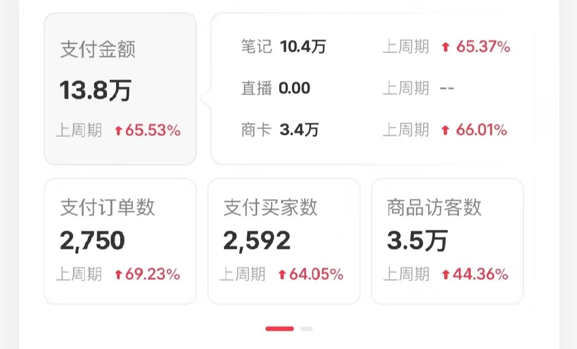 图片[3]燚龙网创-网创项目资源站-副业项目-创业项目-网赚项目小红书蓝海赛道，卖考研虚拟资料，一单净赚100+，无脑操作，轻松日入1000+燚龙网创-网创项目资源站-副业项目-创业项目-网赚项目燚龙网创