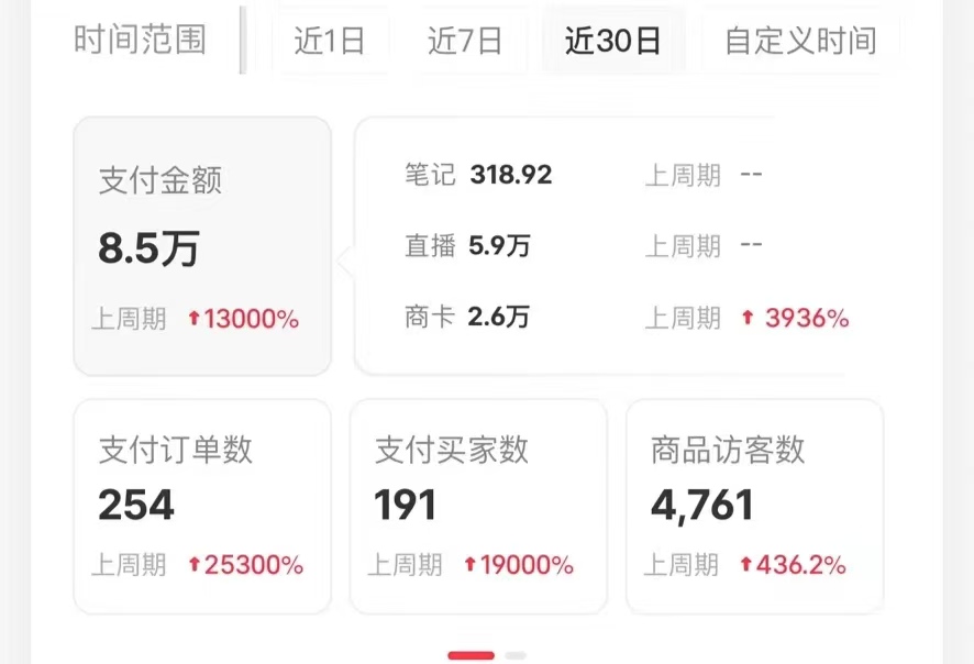 图片[2]燚龙网创-网创项目资源站-副业项目-创业项目-网赚项目小红书蓝海赛道，卖考研虚拟资料，一单净赚100+，无脑操作，轻松日入1000+燚龙网创-网创项目资源站-副业项目-创业项目-网赚项目燚龙网创