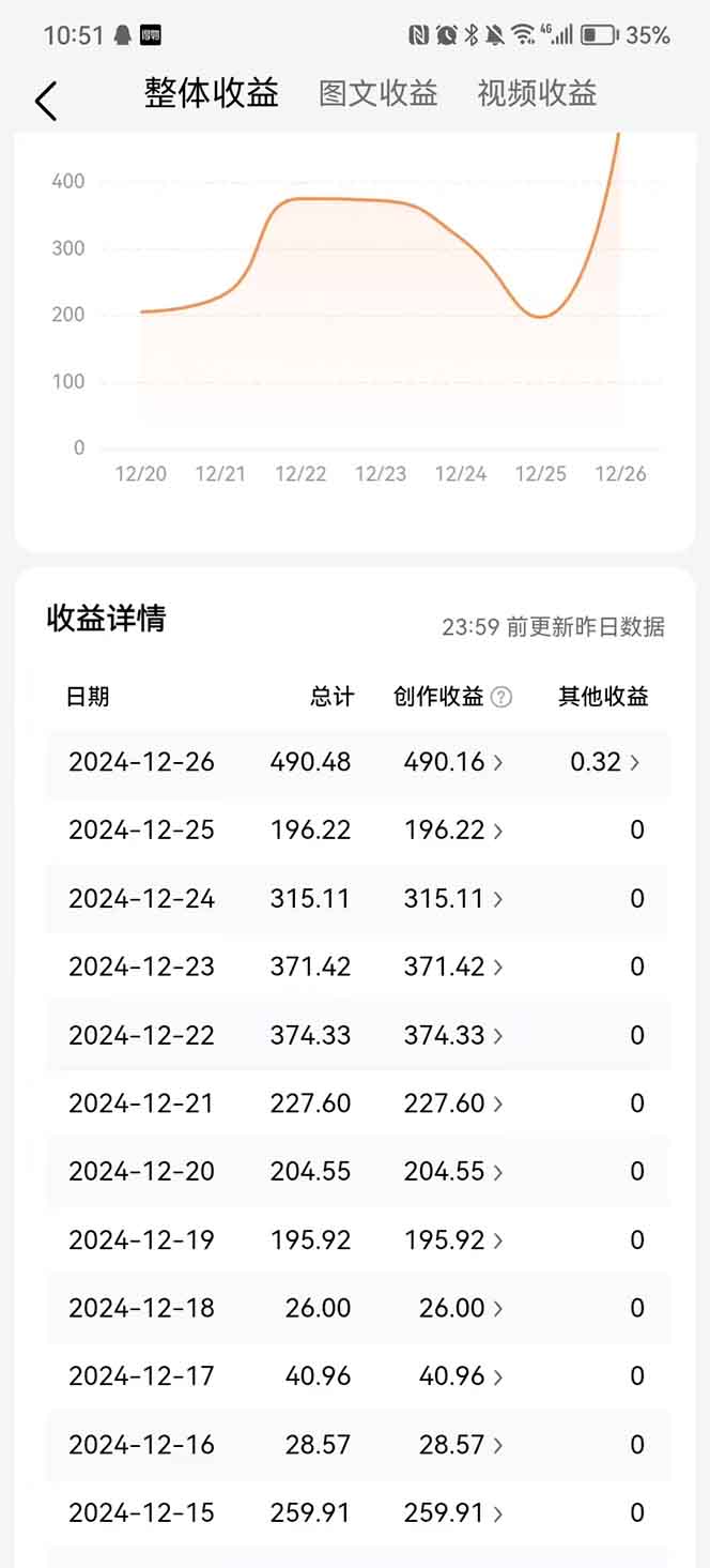图片[3]燚龙网创-网创项目资源站-副业项目-创业项目-网赚项目头条最新玩法，一比一批量搬砖，小白轻松日入1000+燚龙网创-网创项目资源站-副业项目-创业项目-网赚项目燚龙网创