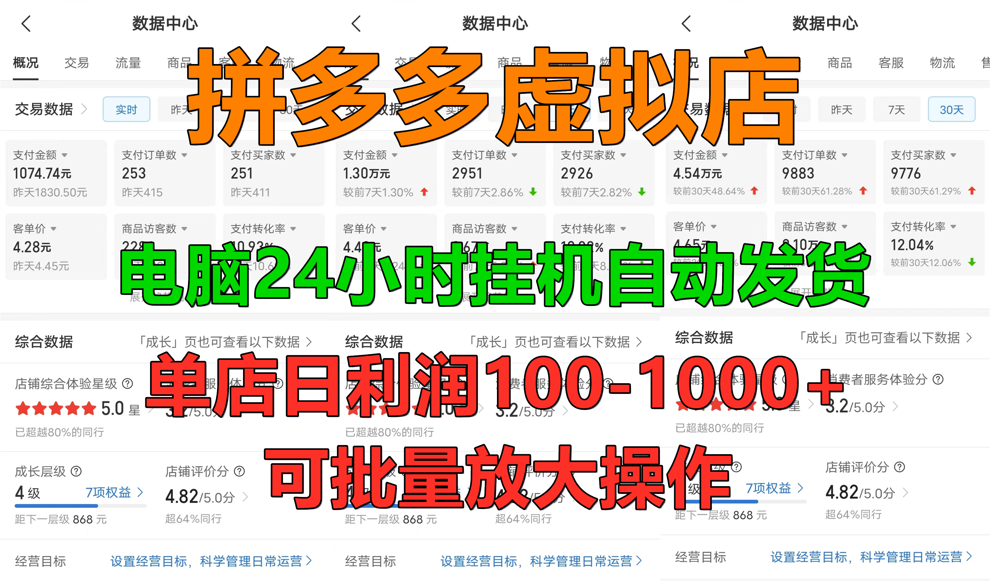 拼多多虚拟店，24小时挂机发货，单店日入100-1000+，可批量放大操作，新手首选项目燚龙网创-网创项目资源站-副业项目-创业项目-网赚项目燚龙网创
