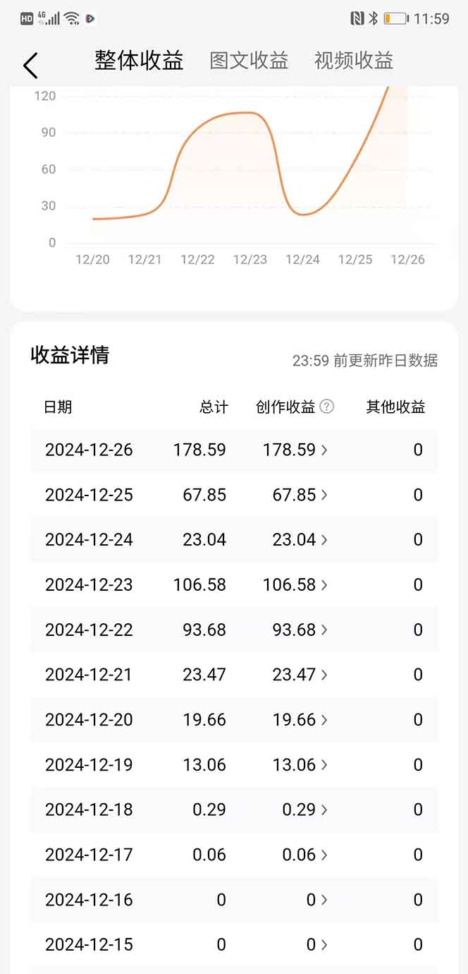 图片[2]燚龙网创-网创项目资源站-副业项目-创业项目-网赚项目头条最新玩法，一比一批量搬砖，小白轻松日入1000+燚龙网创-网创项目资源站-副业项目-创业项目-网赚项目燚龙网创
